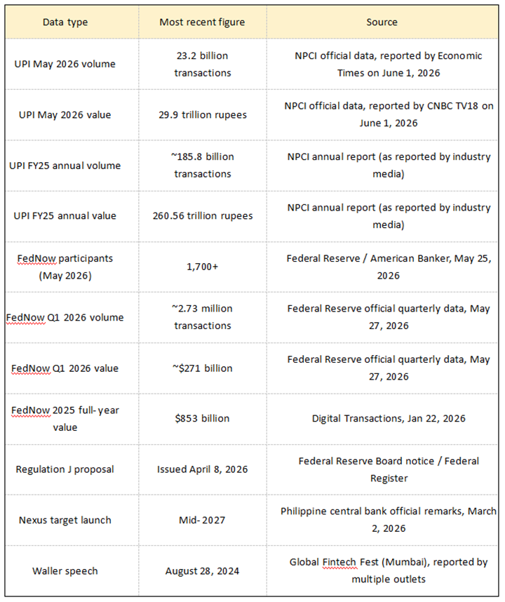 Appendix: Key data sources at a glance